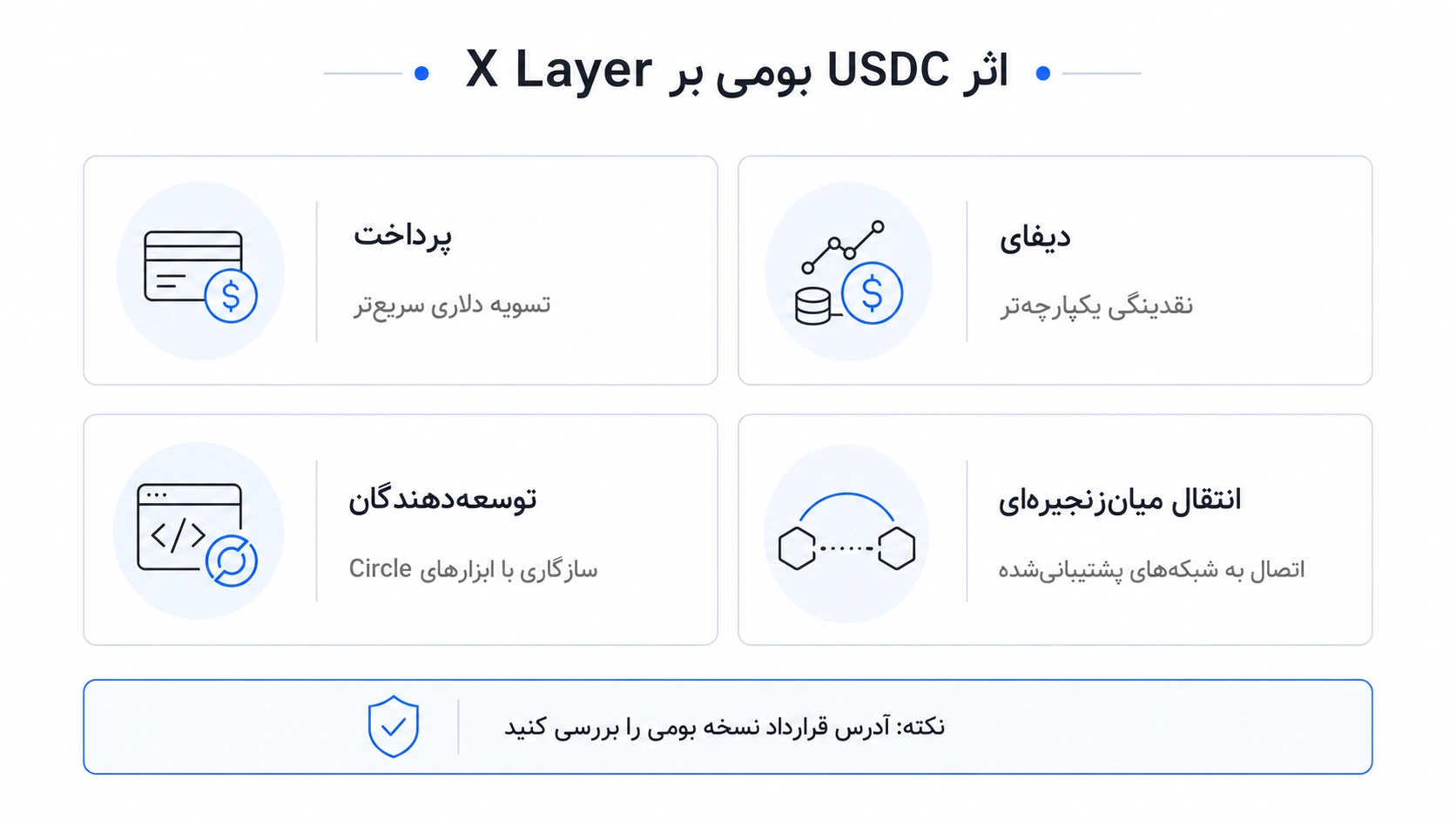 محدودیت‌ها و ریسک‌هایی 