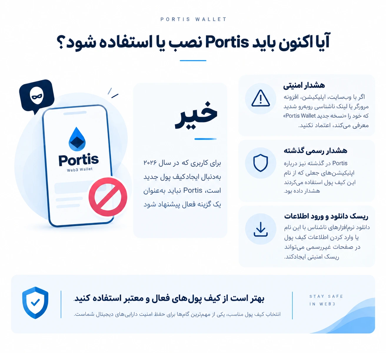 آیا اکنون باید Portis نصب یا استفاده شود؟