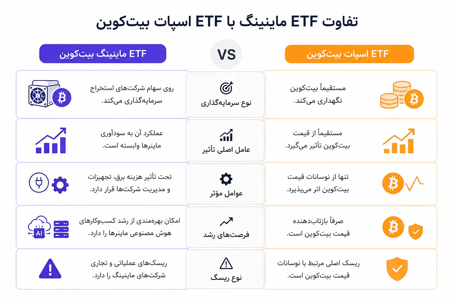 تفاوت ETF