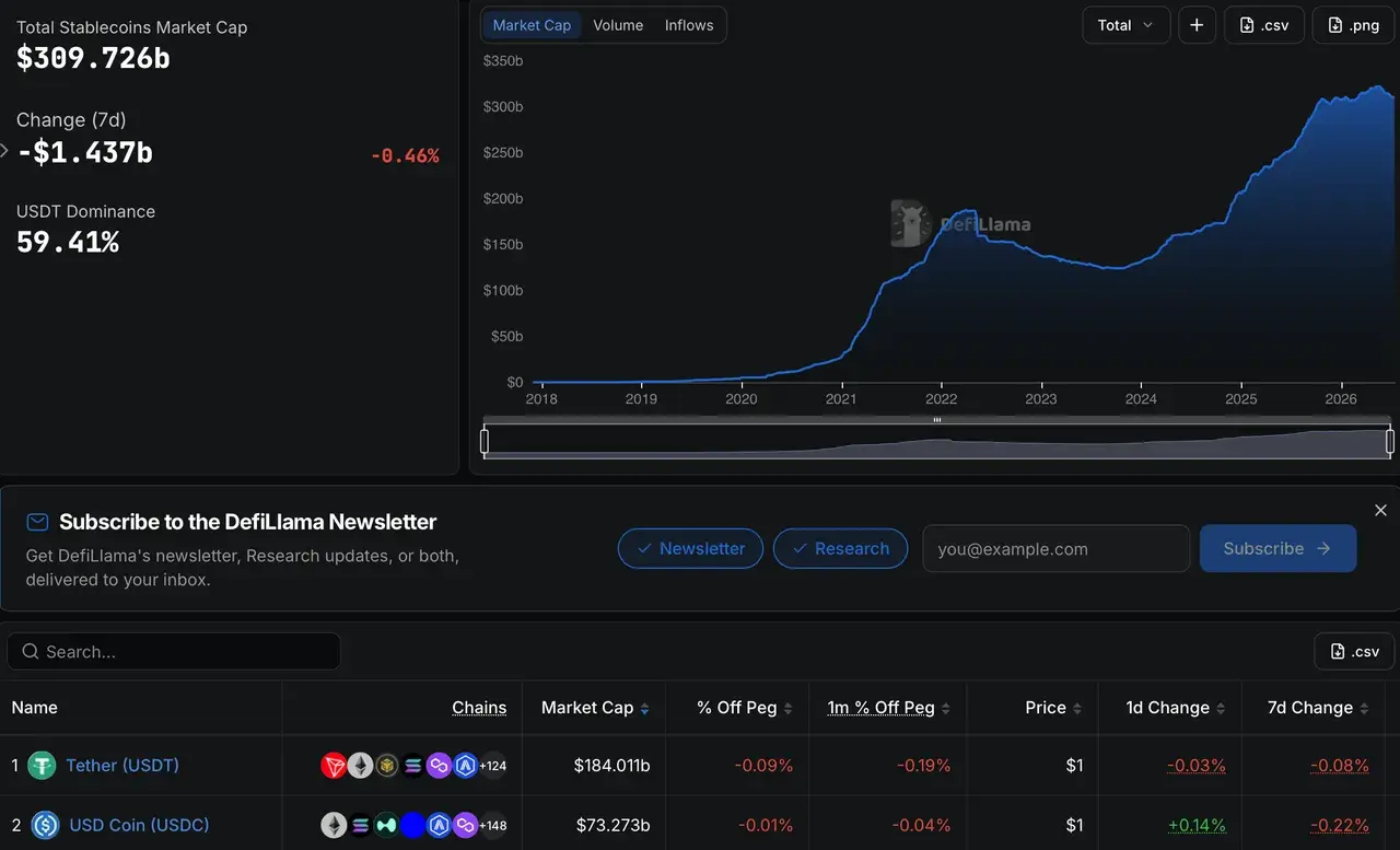 تبدیل مستقیم USDT به USDC