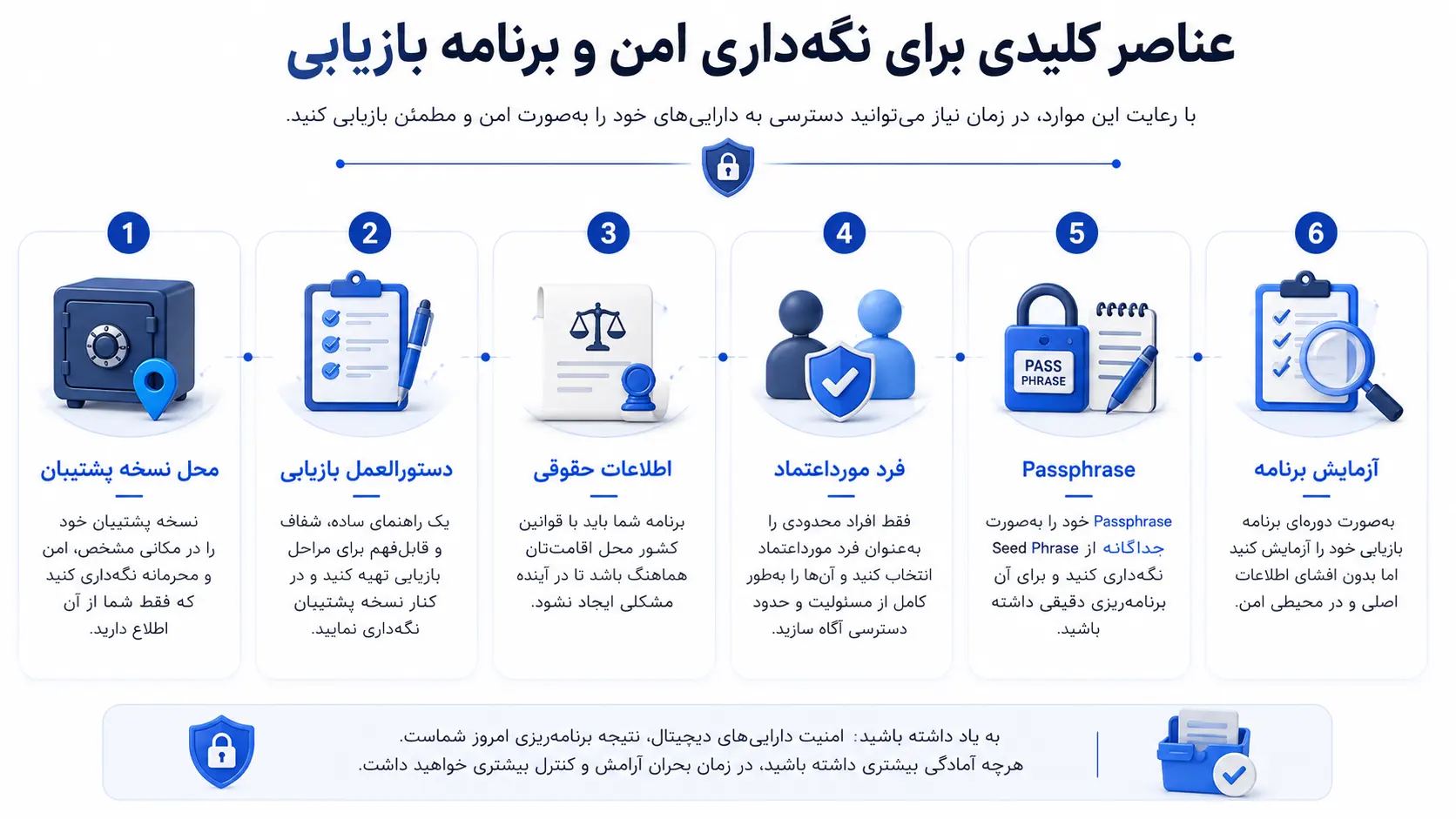 برنامهریزی برای انتقال و ارث داراییهای دیجیتال