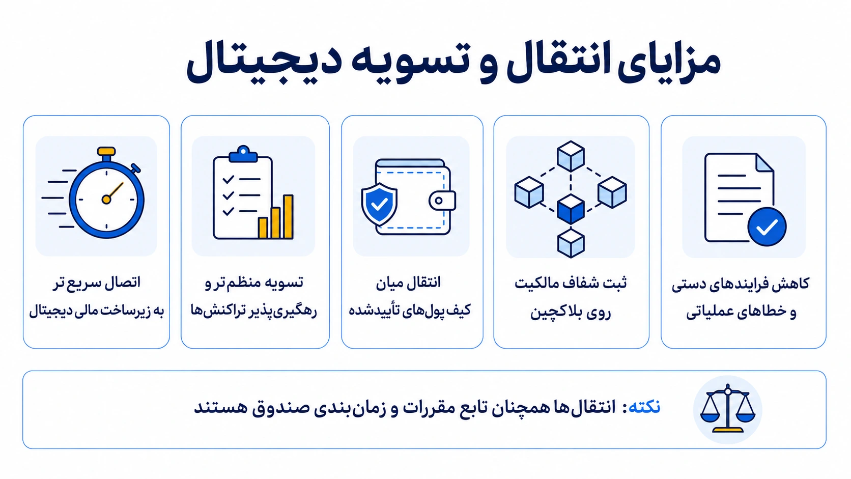 مزایای احتمالی استفاده از بلاکچین