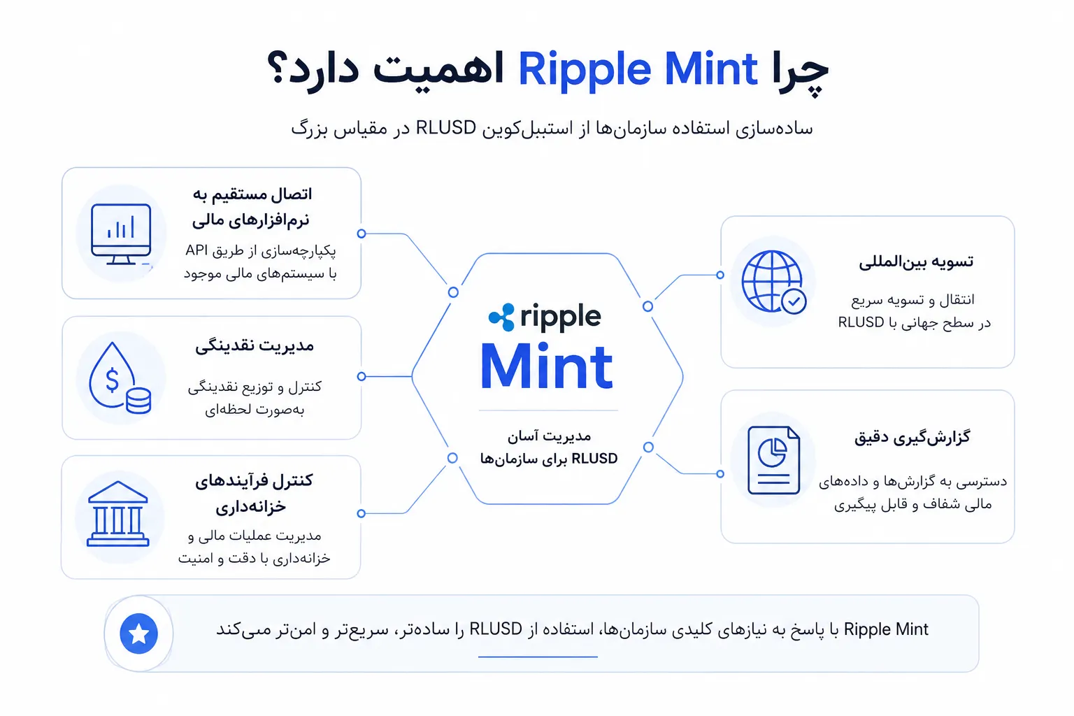 چرا Ripple Mint