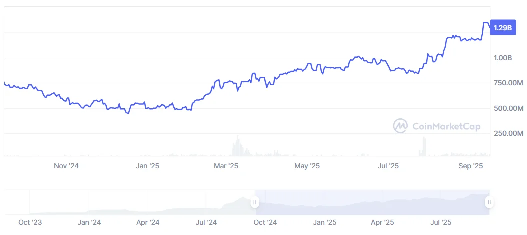 راه&zwnj;اندازی P2P رمزارزی پی&zwnj;پل؛ ارسال مستقیم رمزدارایی های بیت&zwnj; کوین (BTC) و اتریوم (ETH)