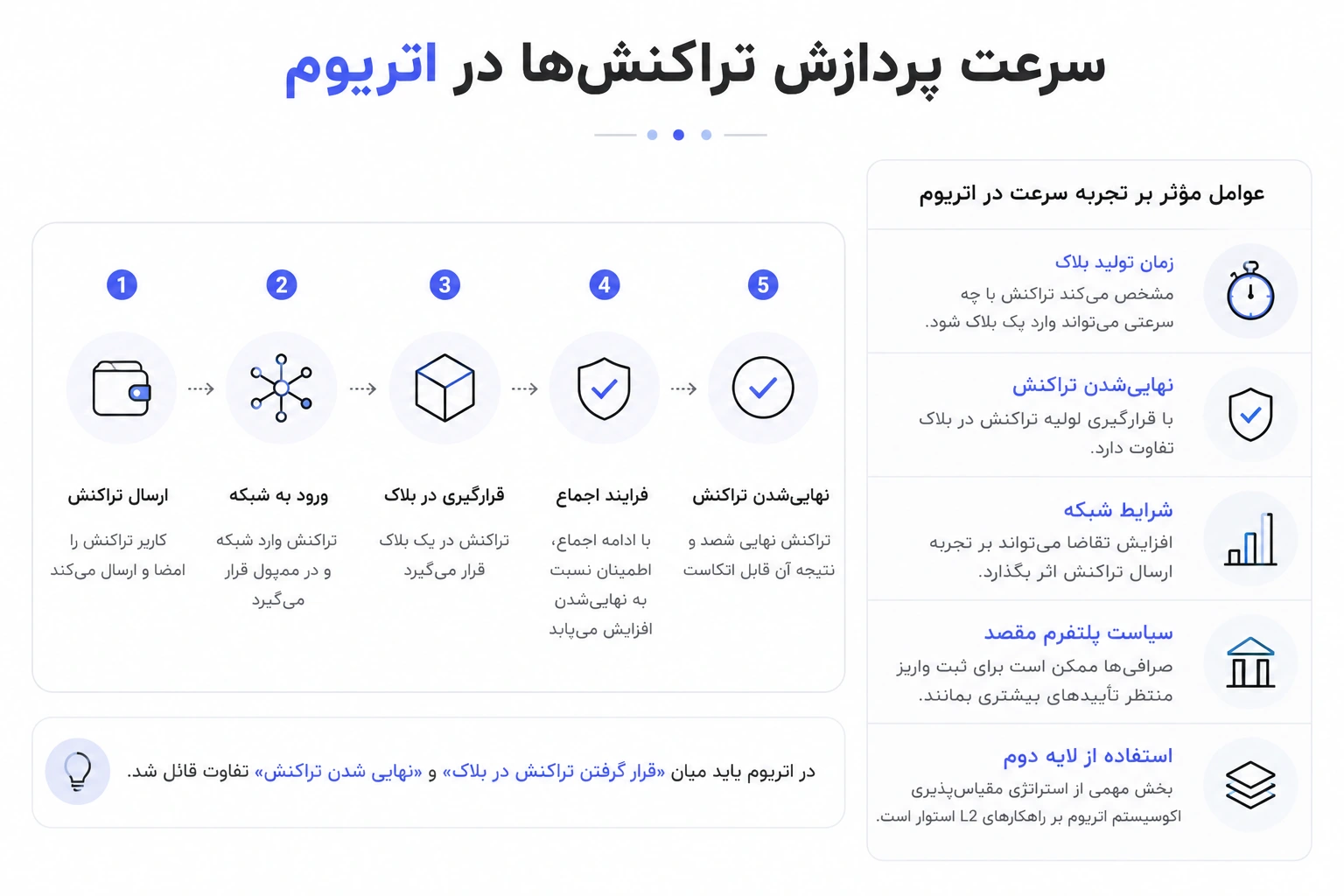 سرعت پردازش تراکنش‌ها در اتریوم