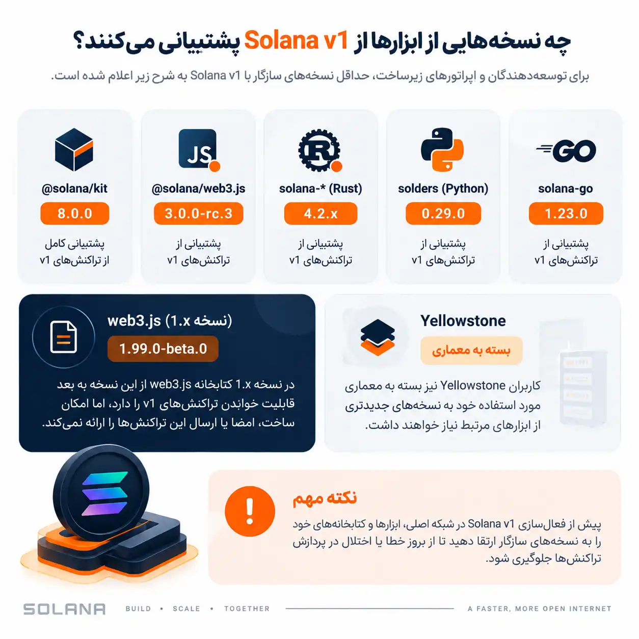 چه نسخه‌هایی از ابزارها از Solana v1 پشتیبانی می‌کنند؟