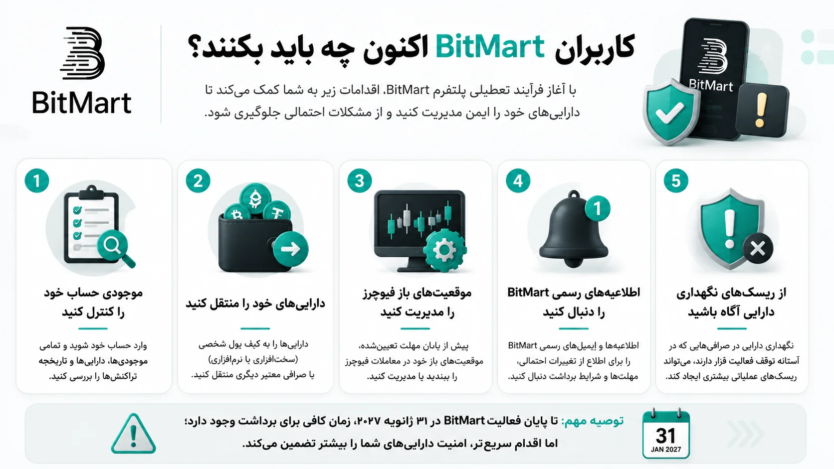 کاربران BitMart اکنون چه باید بکنند؟
