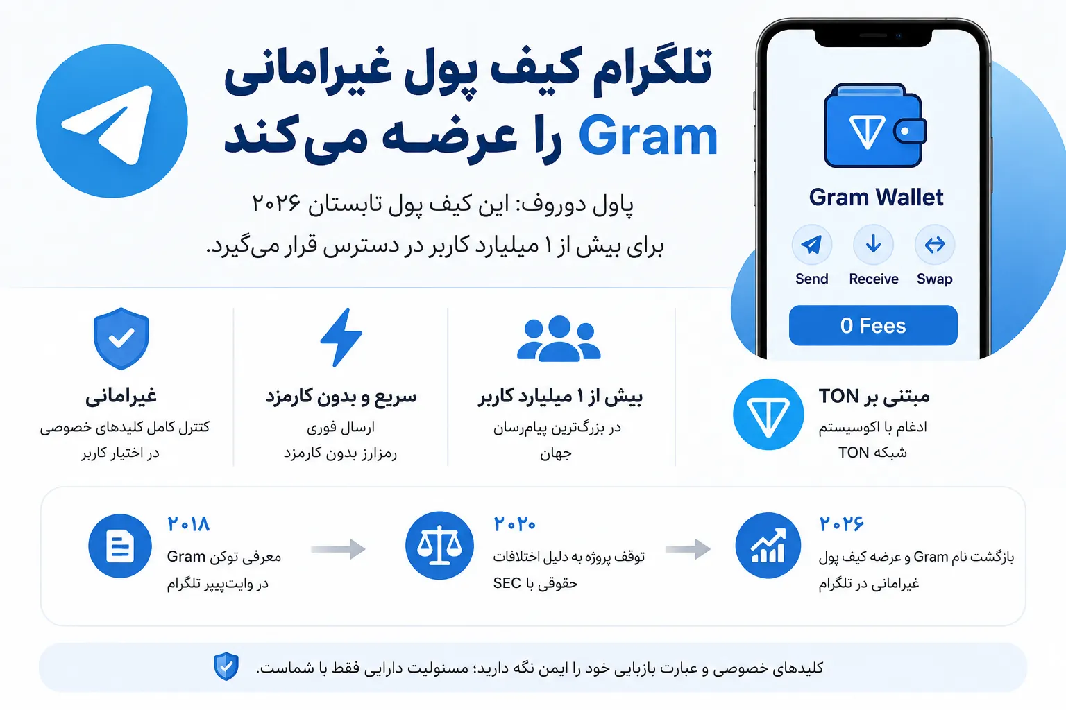 عرضه Gram Wallet