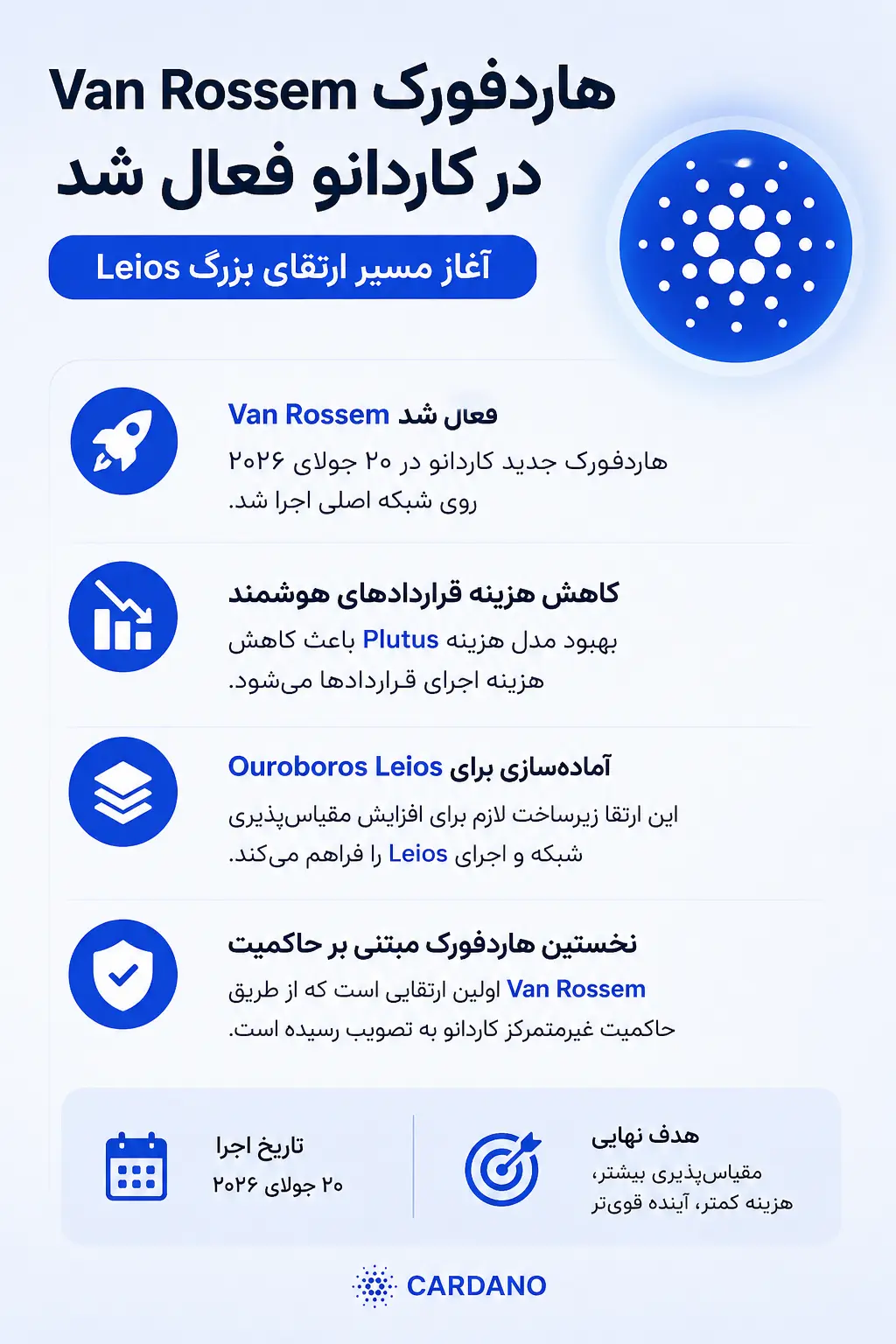 اجرا هاردفورک در شبکه اصلی کاردانو