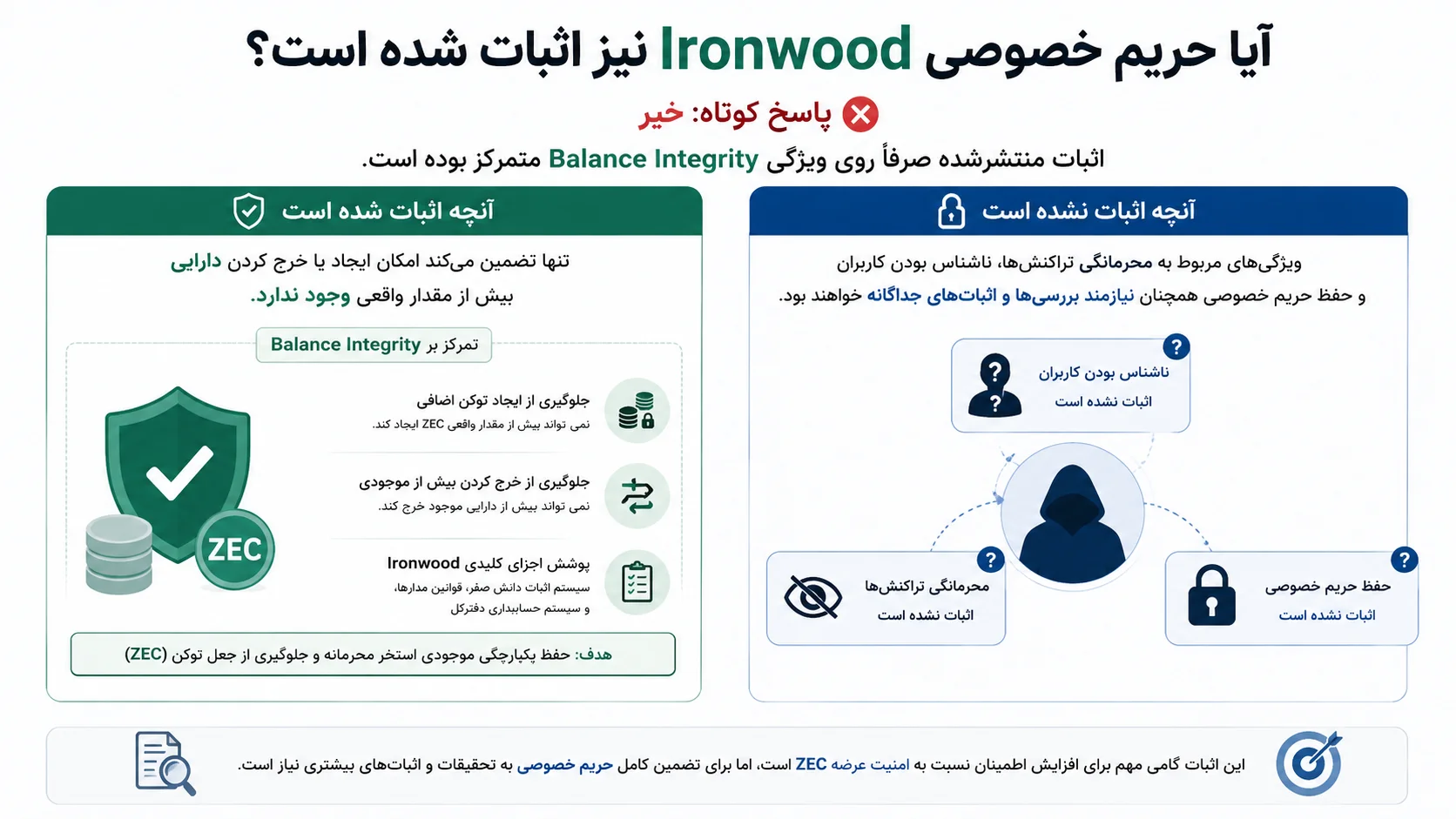 حریم خصوصی Ironwood