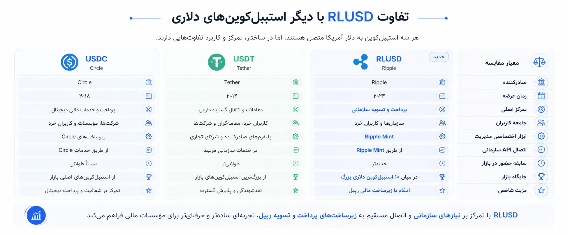 تفاوت RLUSD
