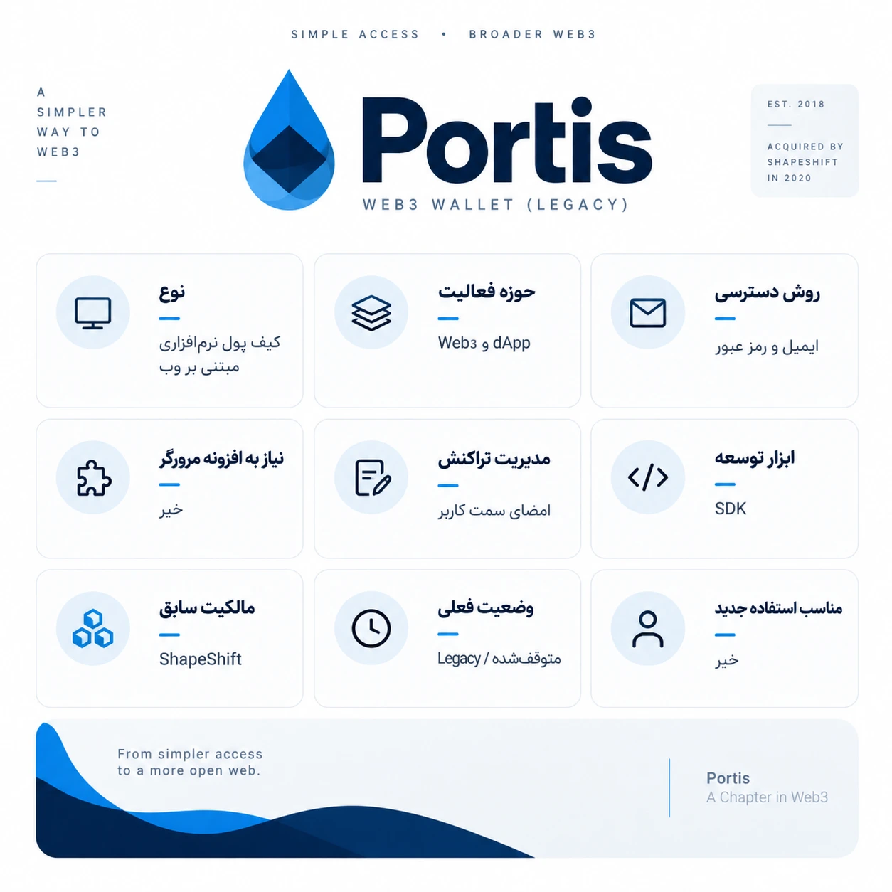 کیف پول Portis چیست؟