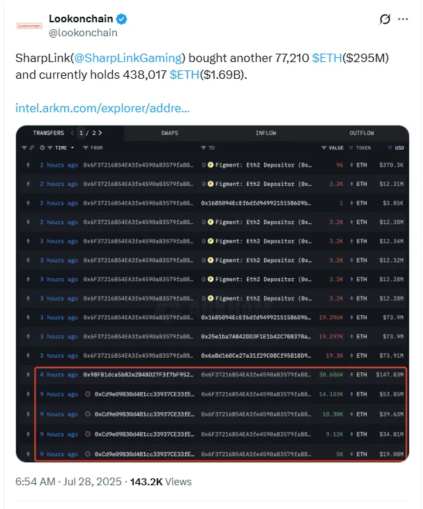 فروش سهام برای خرید بیشتر ETH