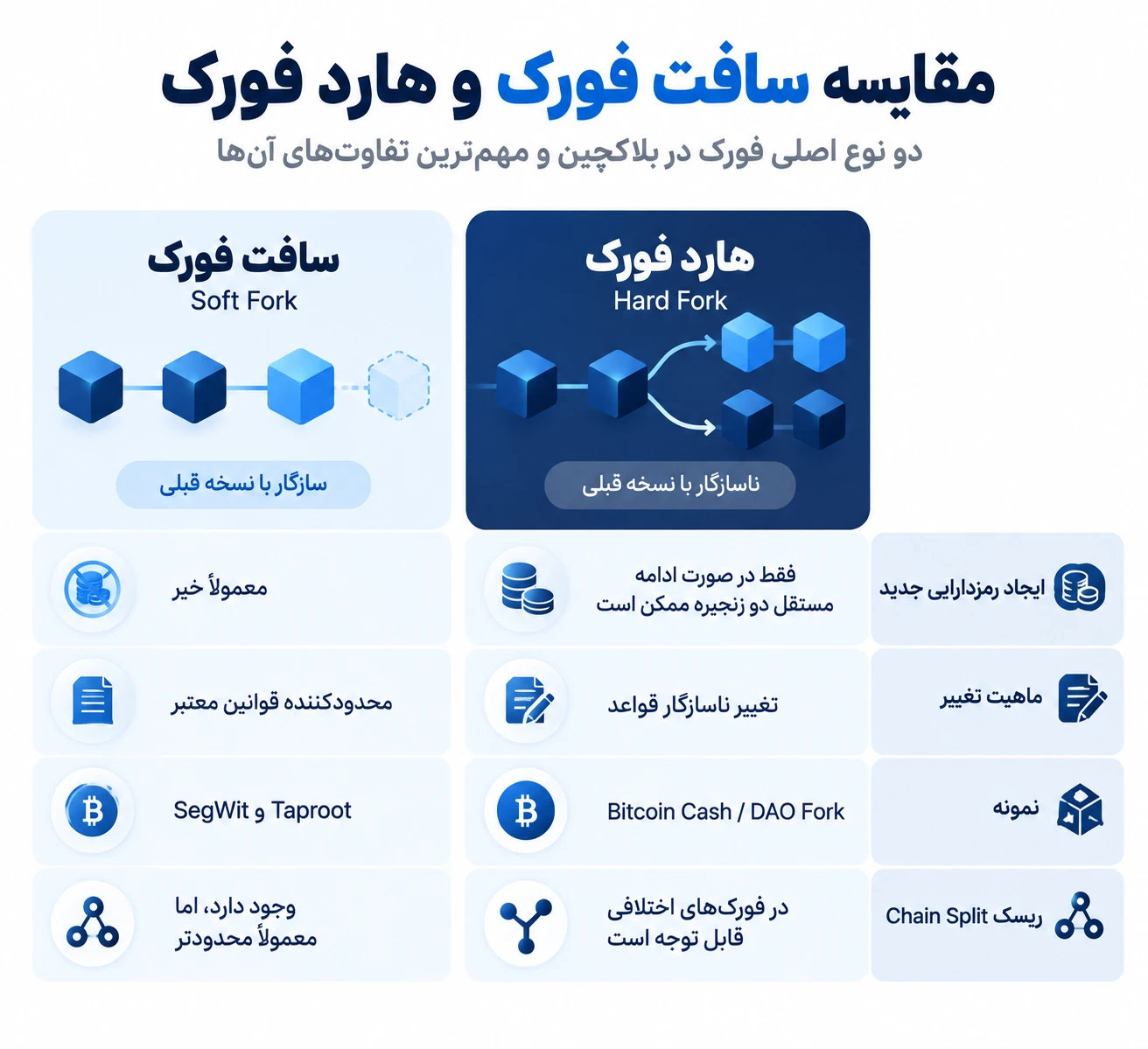 تفاوت هارد فورک و سافت فورک چیست؟