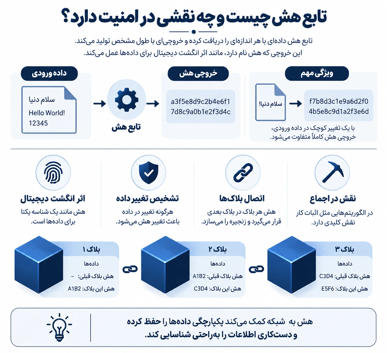 تابع هش چیست و چه نقشی در امنیت دارد؟