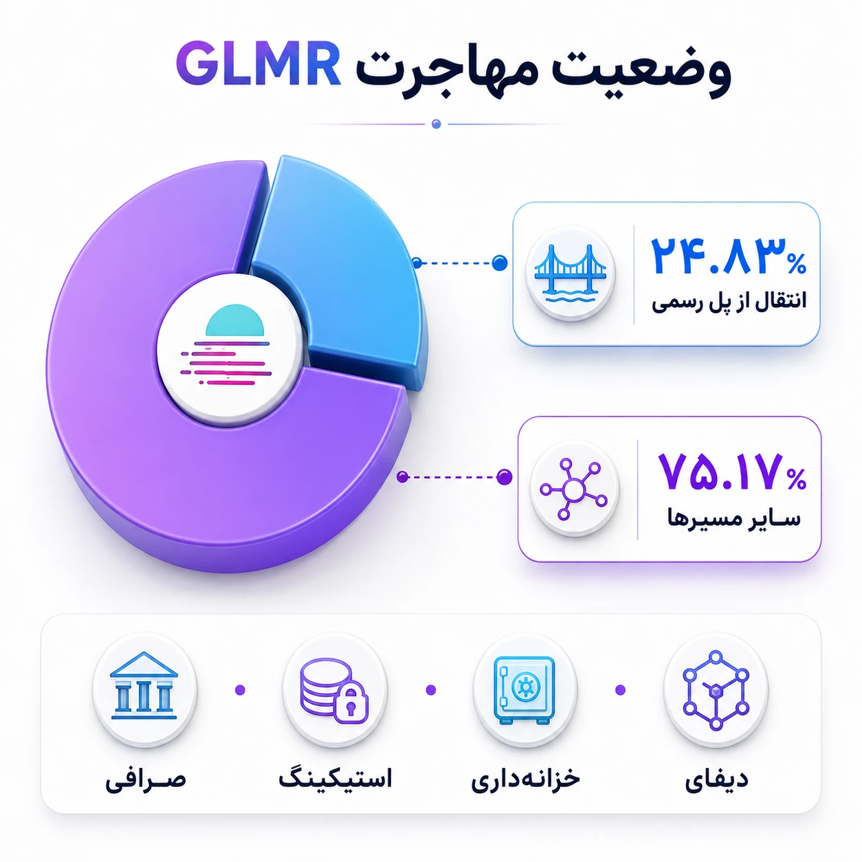 وضعیت کاربران جامانده از مهاجرت
