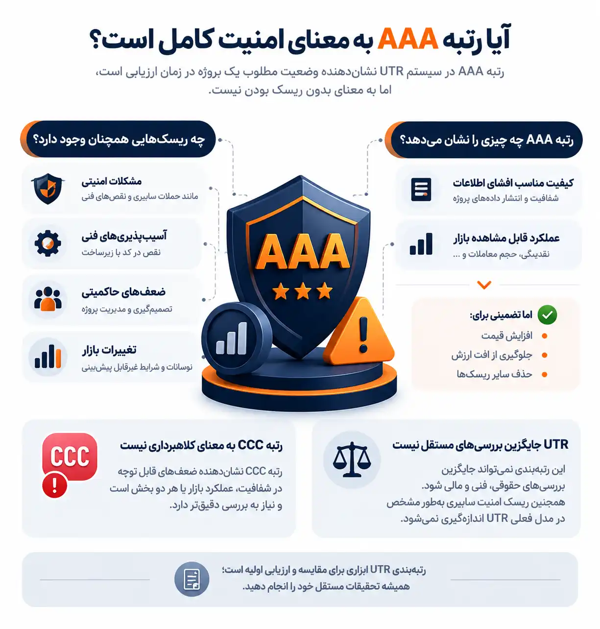 آیا رتبه AAA به معنای امنیت کامل است؟