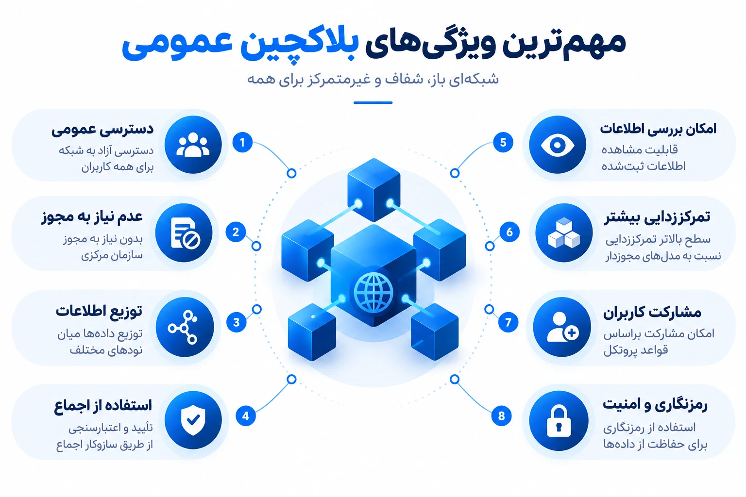 ویژگی‌های بلاکچین