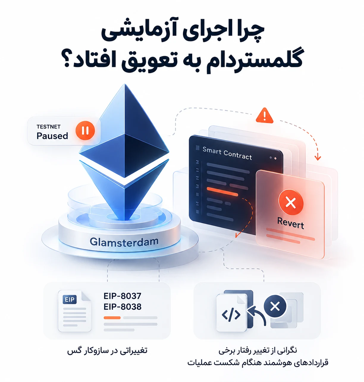 چرا اجرای آزمایشی گلمستردام به تعویق افتاد؟