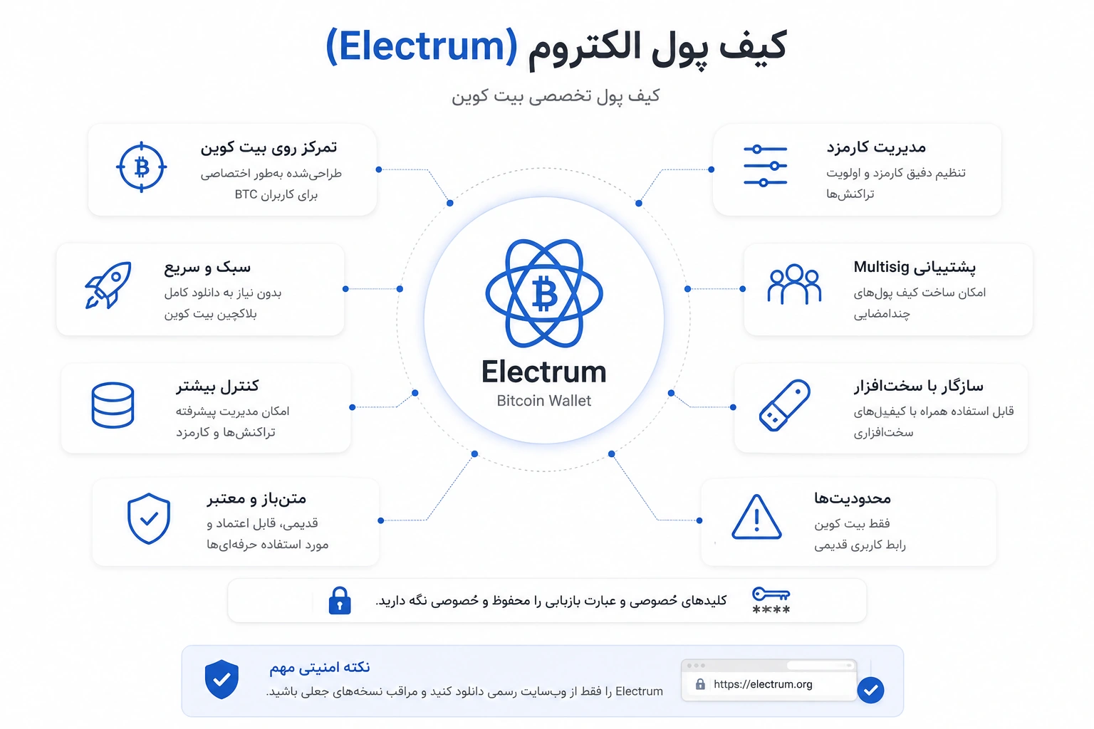 کیف پول الکتروم (Electrum)