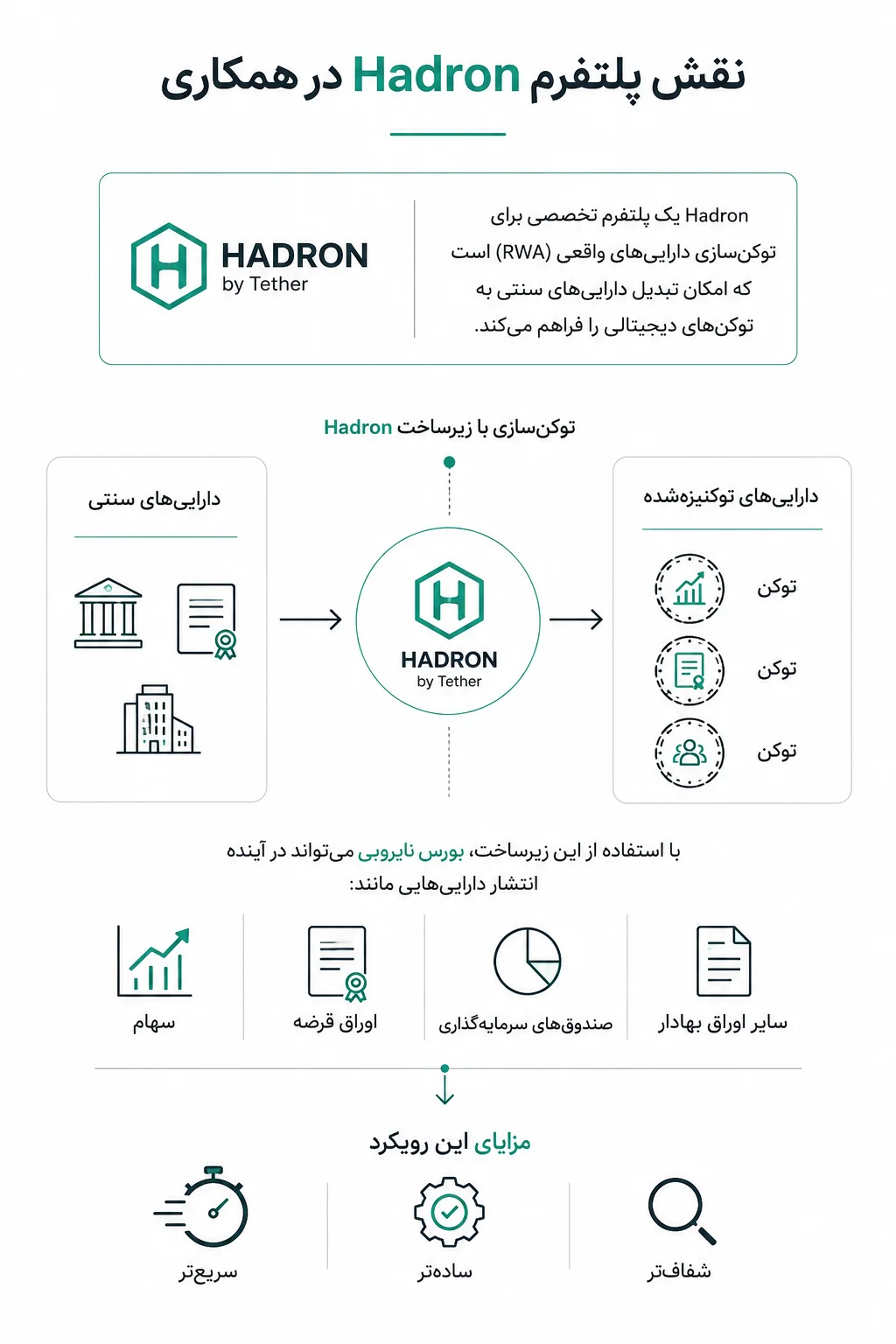 پلتفرم Hadron