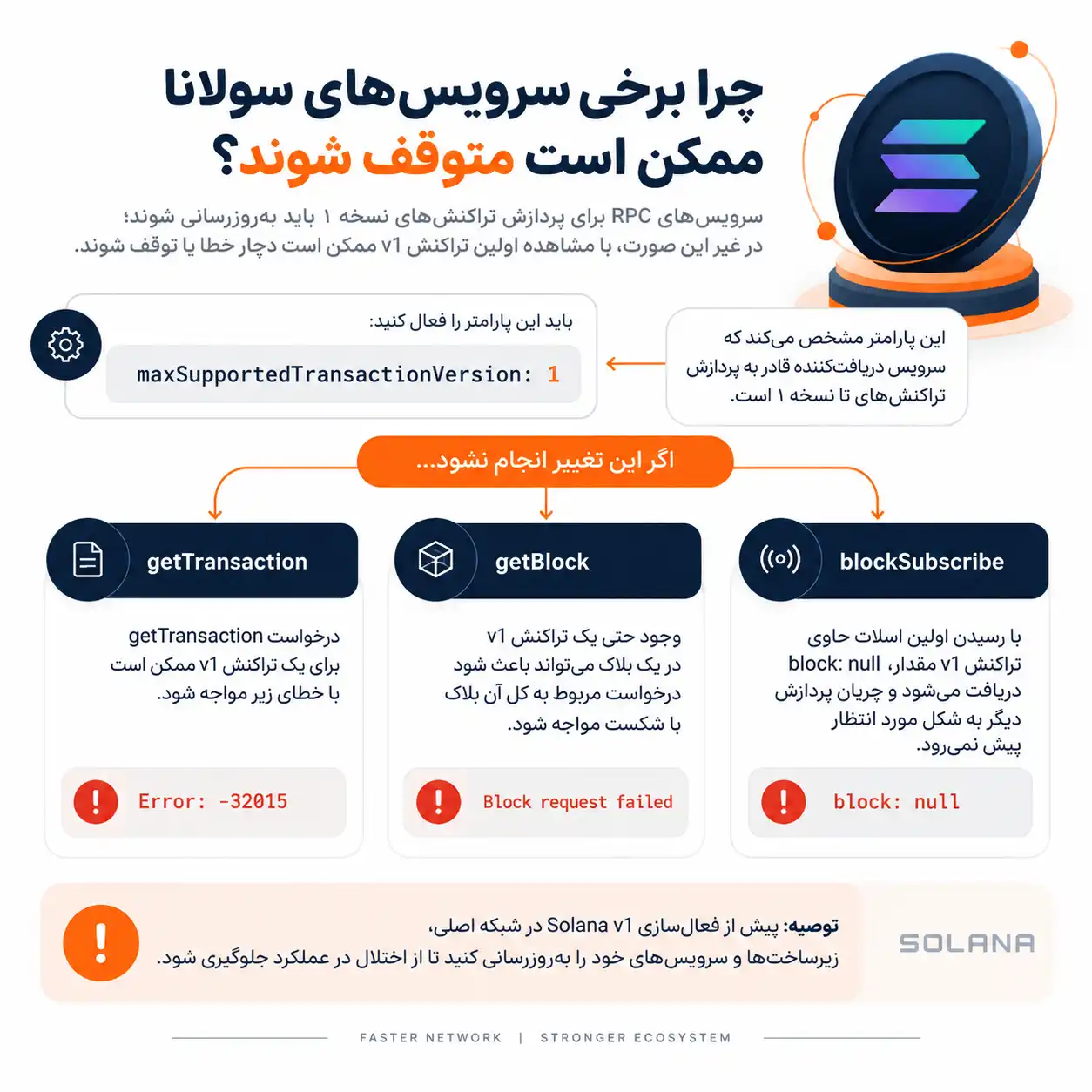 چرا برخی سرویس‌های سولانا ممکن است متوقف شوند؟