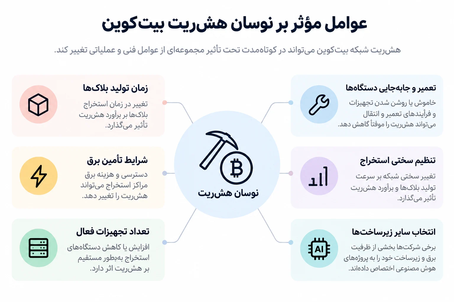 نوسان هشریت تحت تأثیر عوامل مختلف قرار دارد