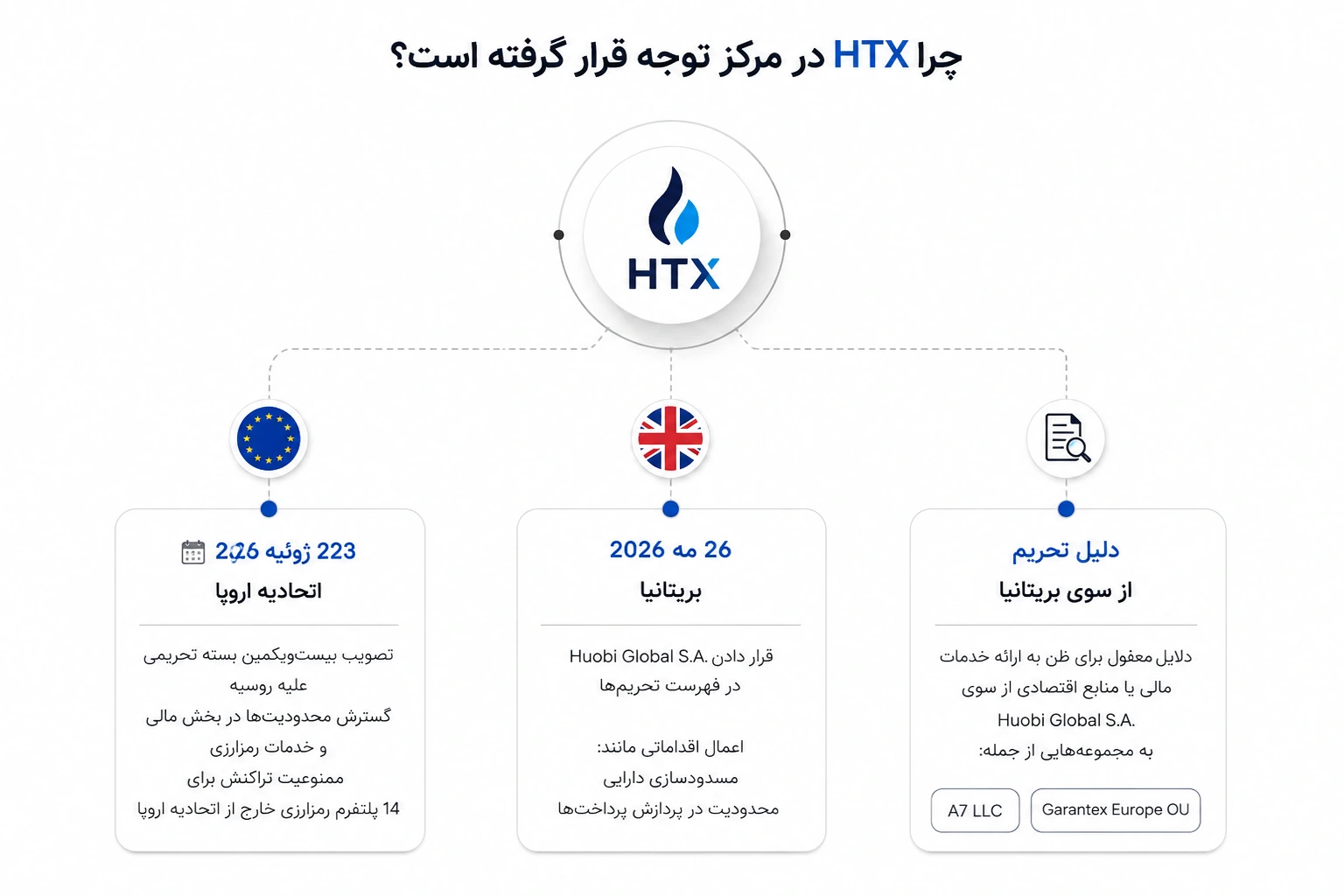 HTX در مرکز