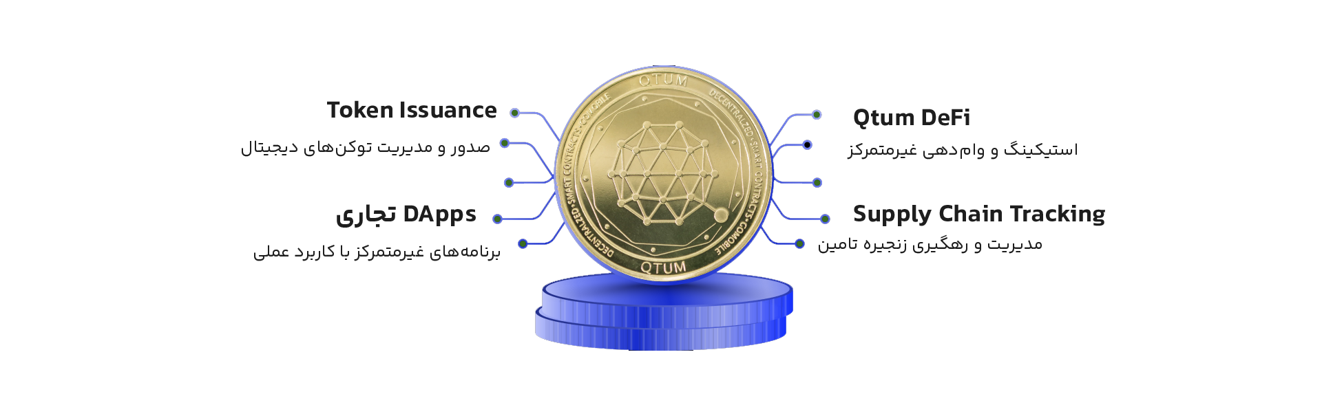 کاربردها و پروژه&zwnj;های مبتنی بر رمزدارایی کوانتوم (Qtum)