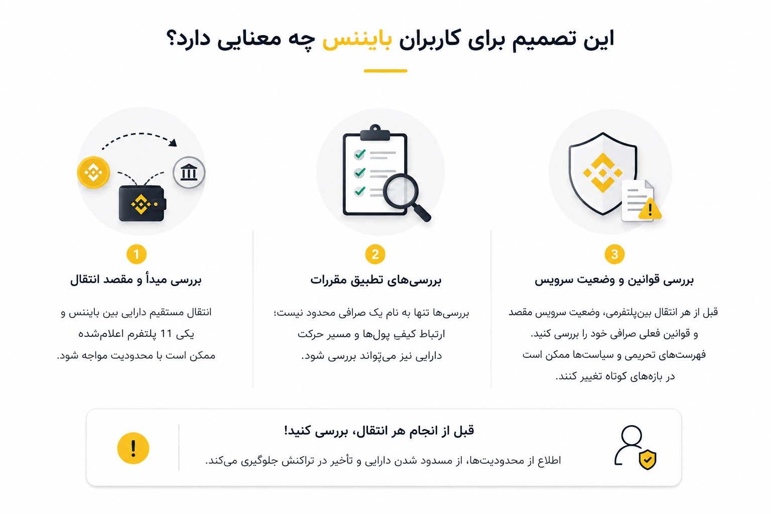 معنای این تصمیم برای کاربران بایننس