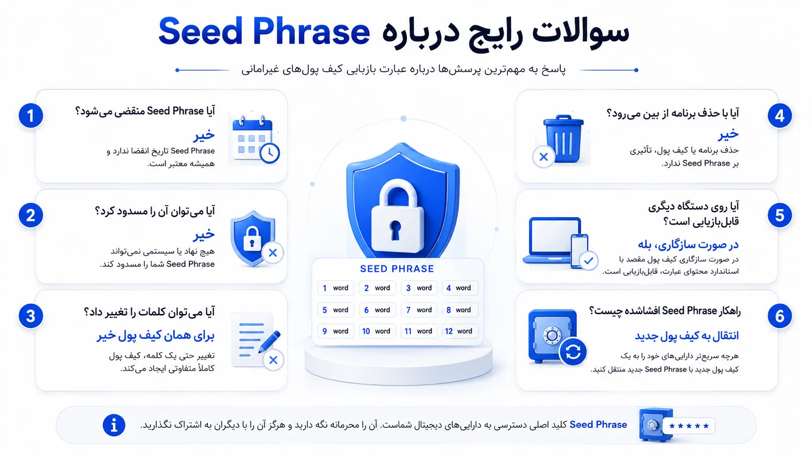 آیا عبارت بازیابی منقضی یا مسدود میشود؟