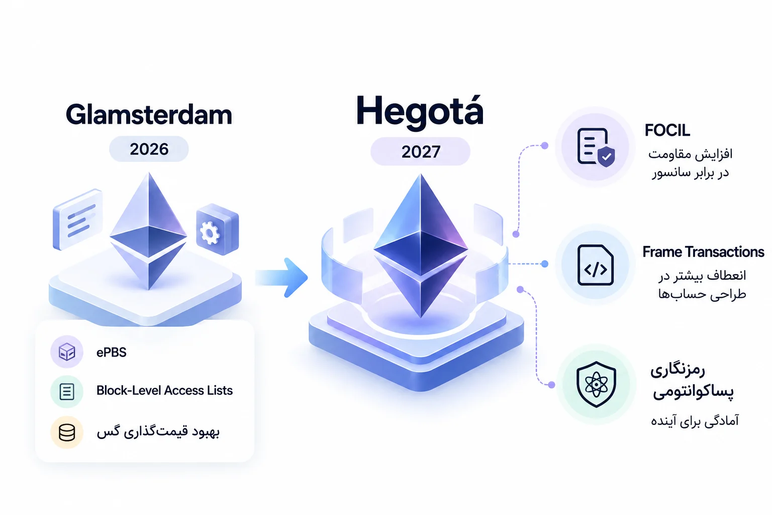 بعد از Glamsterdam نوبت Hegotá است
