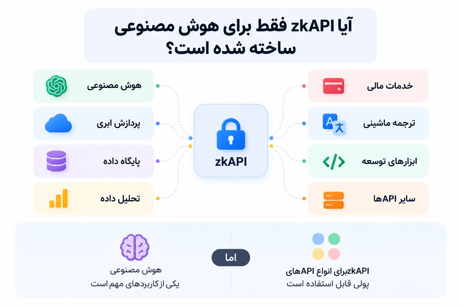 آیا zkAPI فقط برای هوش مصنوعی ساخته شده است؟