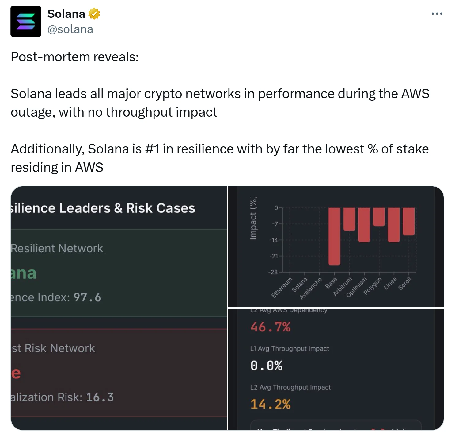 اختلال ۱۵ ساعته AWS؛ قطع سرویس AWS و پیامدهای وابستگی وب۳ به ابرهای متمرکز