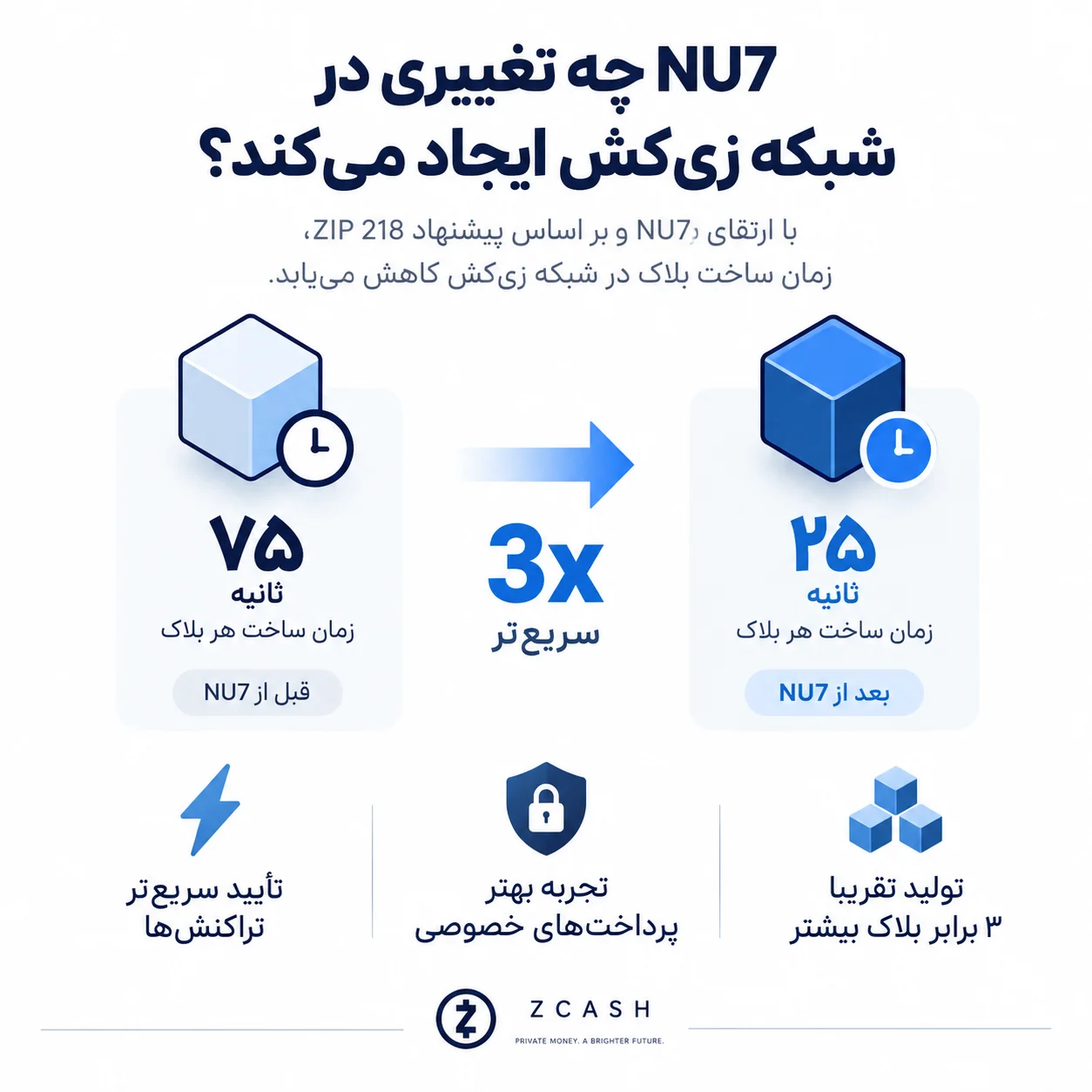 ارتقای زیکش