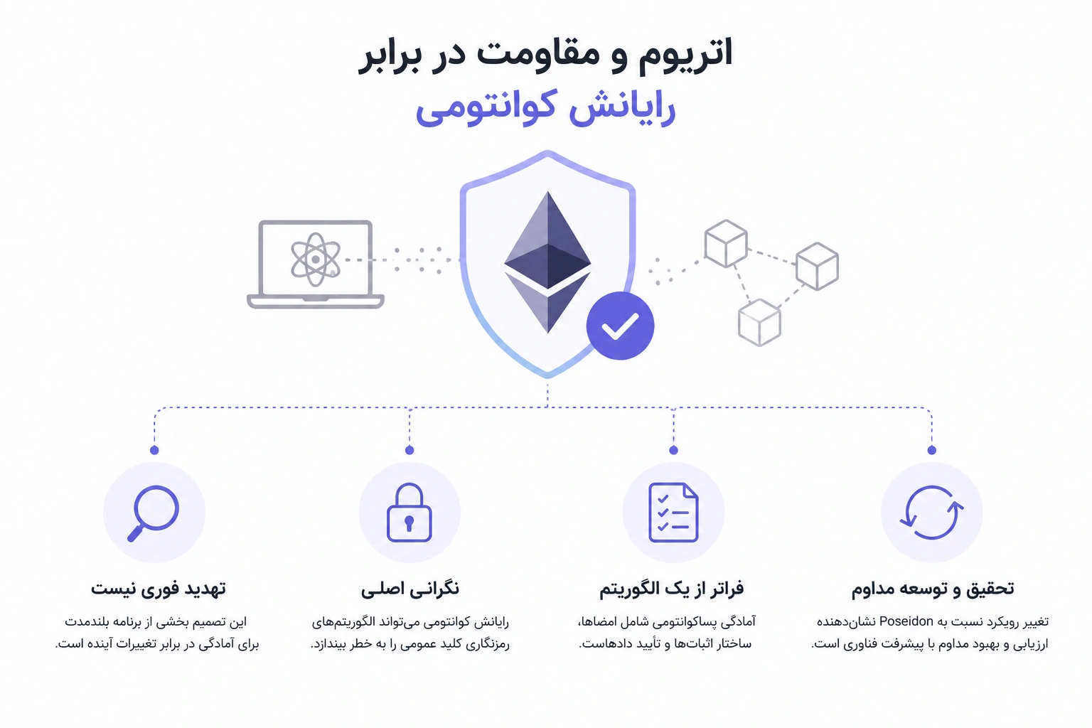 مقاومت اتریوم در برابر رایانش کوانتومی