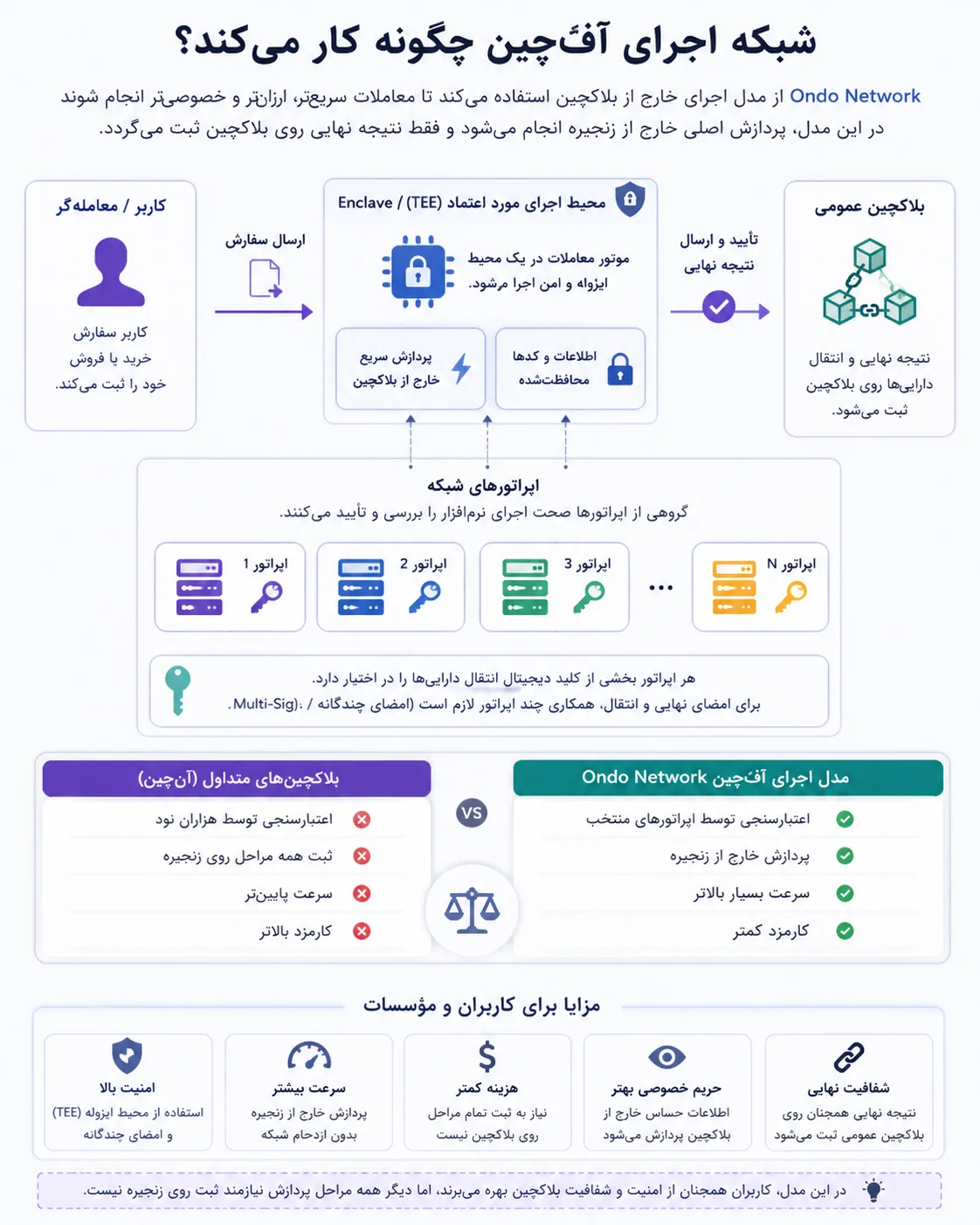 شبکه اجرای آفچین