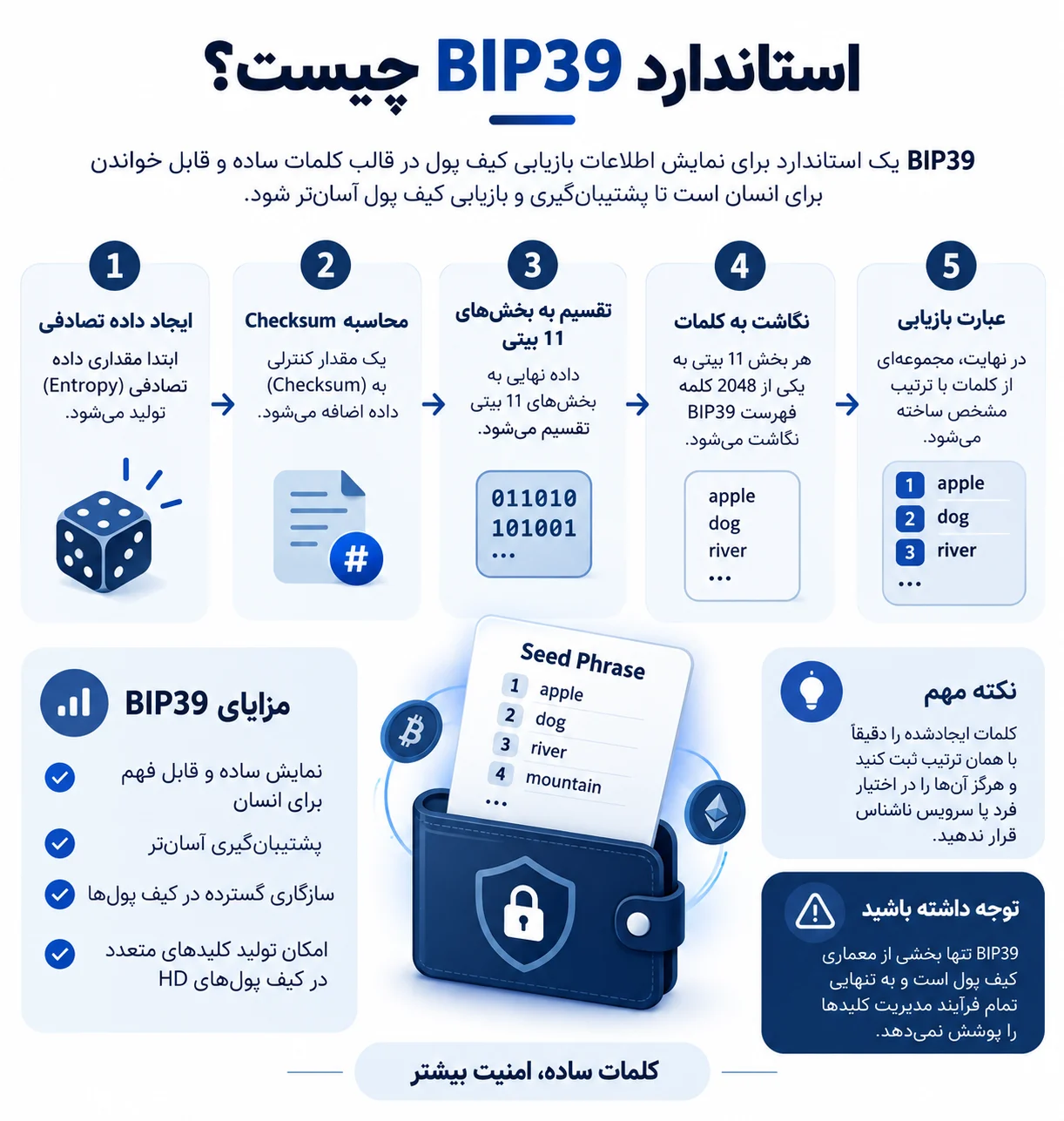 استاندارد bip39