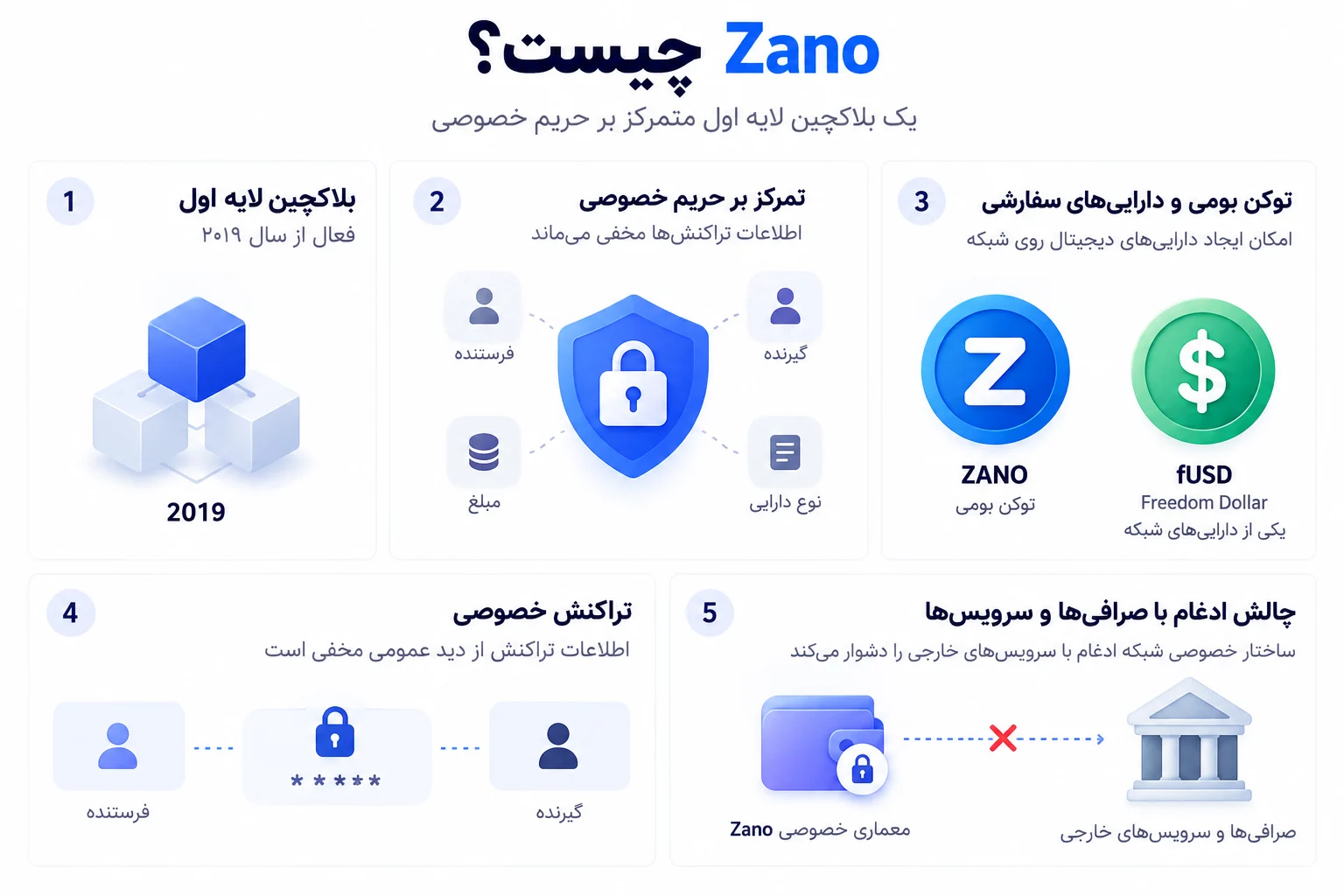 Zano چیست؟