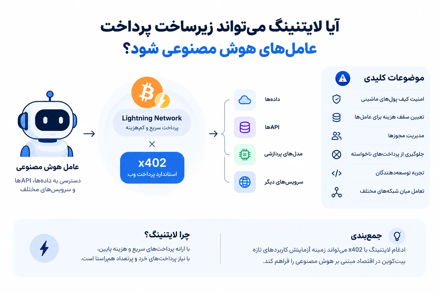آیا لایتنینگ میتواند زیرساخت پرداخت عاملهای هوش مصنوعی شود؟
