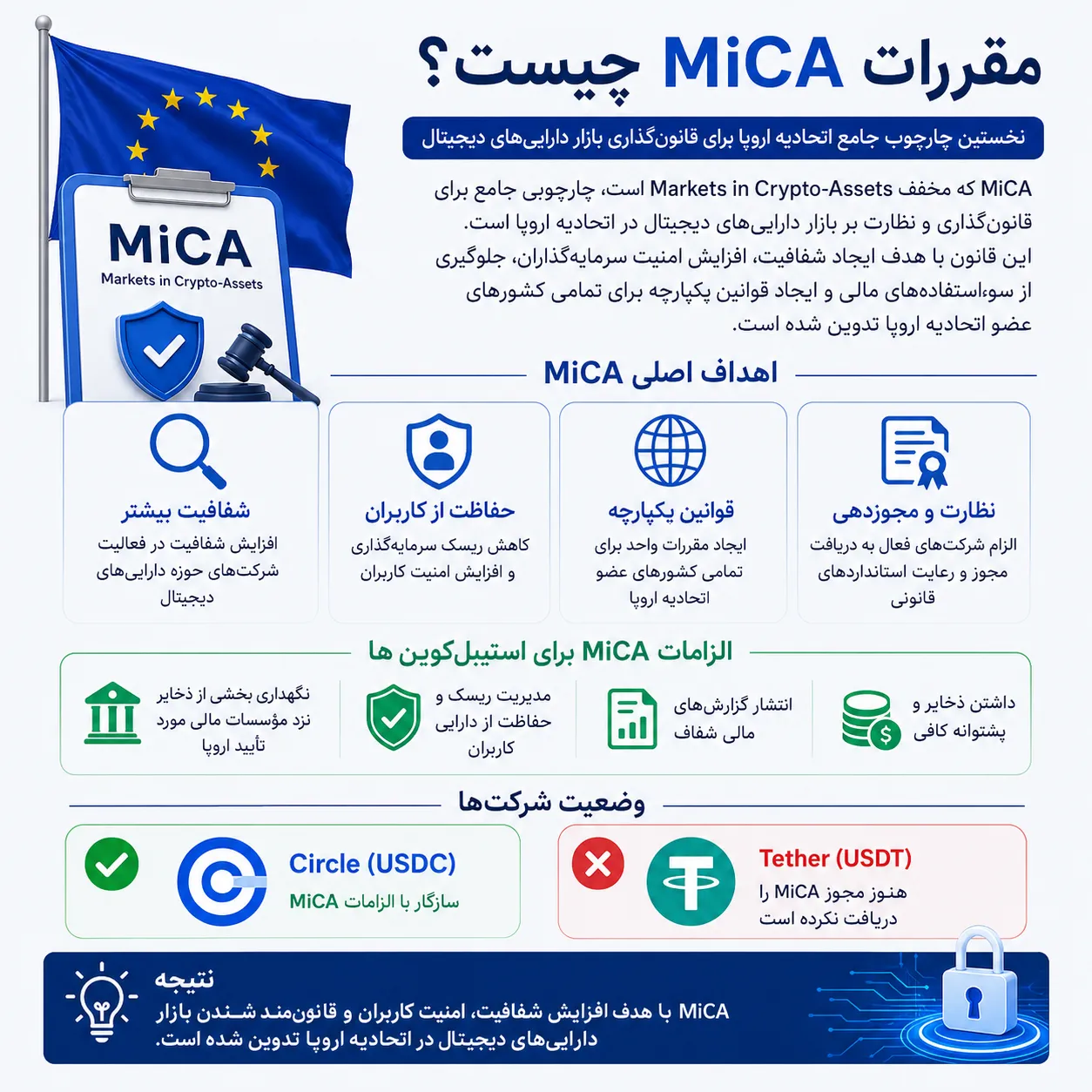 قانون میکا