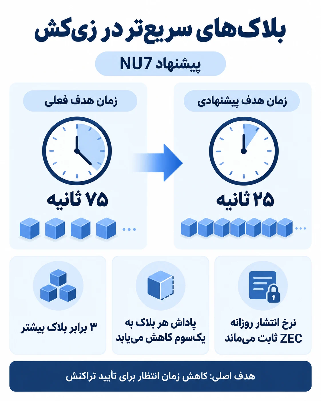 بلاک سریع در زی کش 