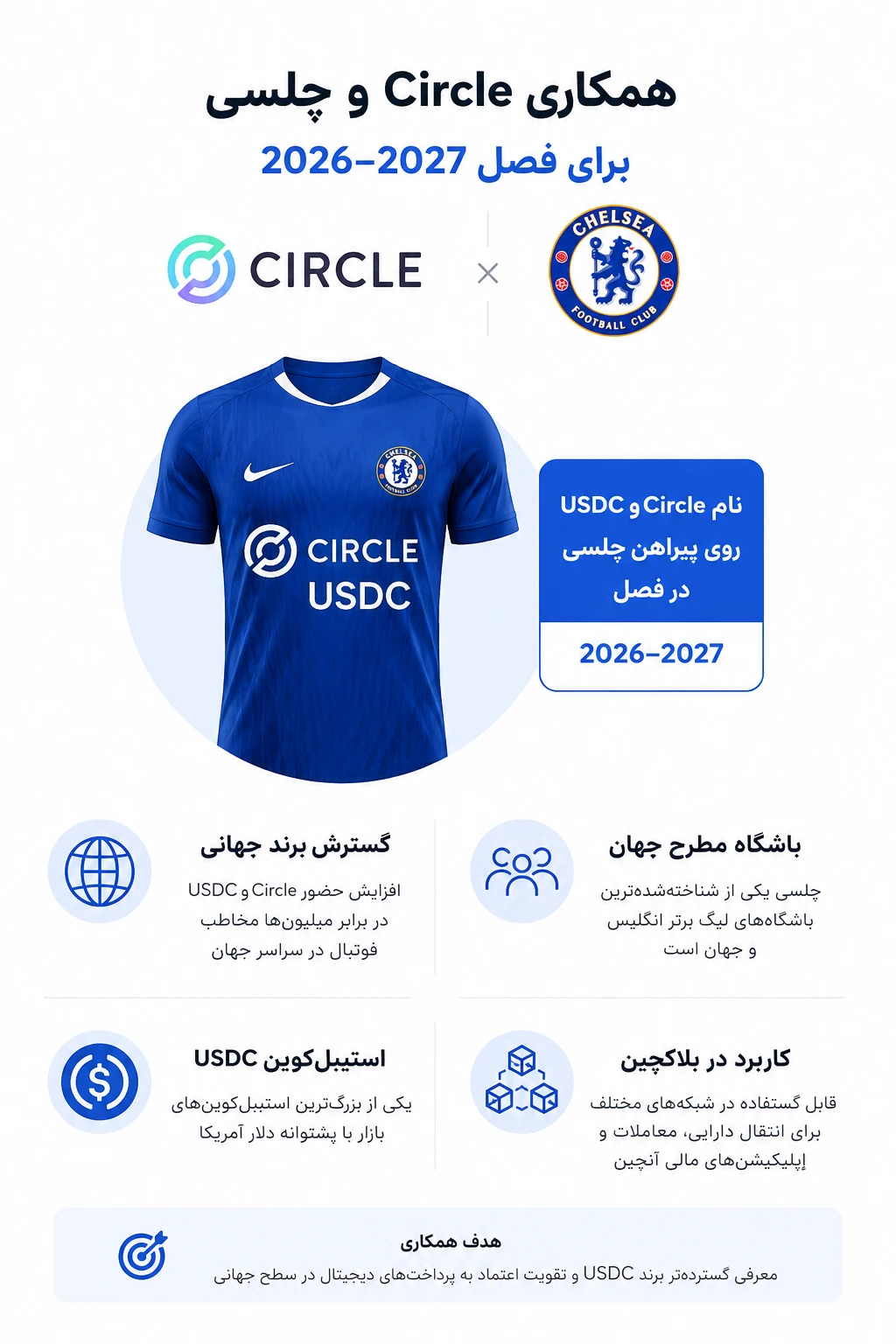همکاری Circle و چلسی برای فصل جدید
