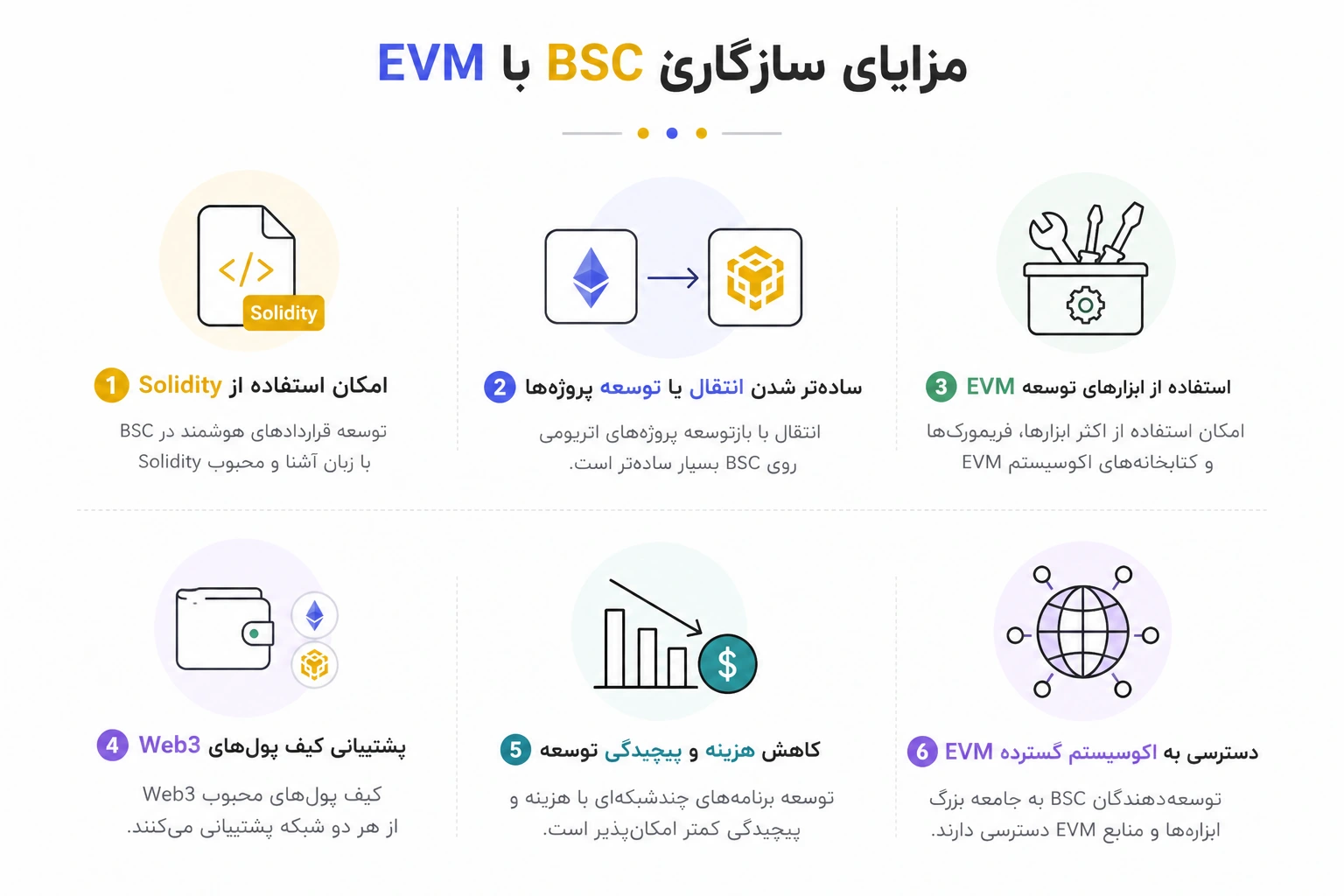 مزایای سازگاری BSC با EVM