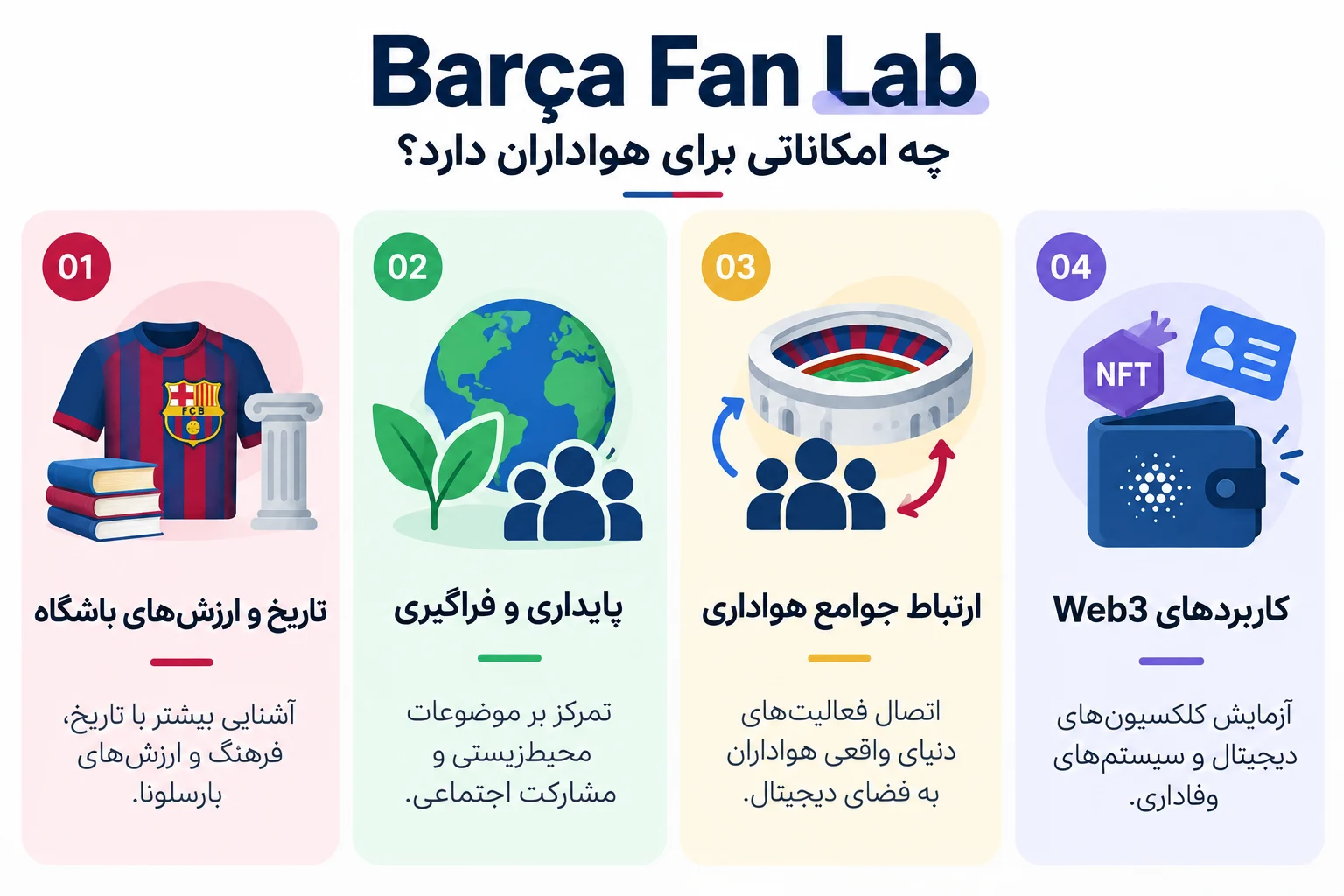 Barça Fan Lab چه امکاناتی برای هواداران دارد؟