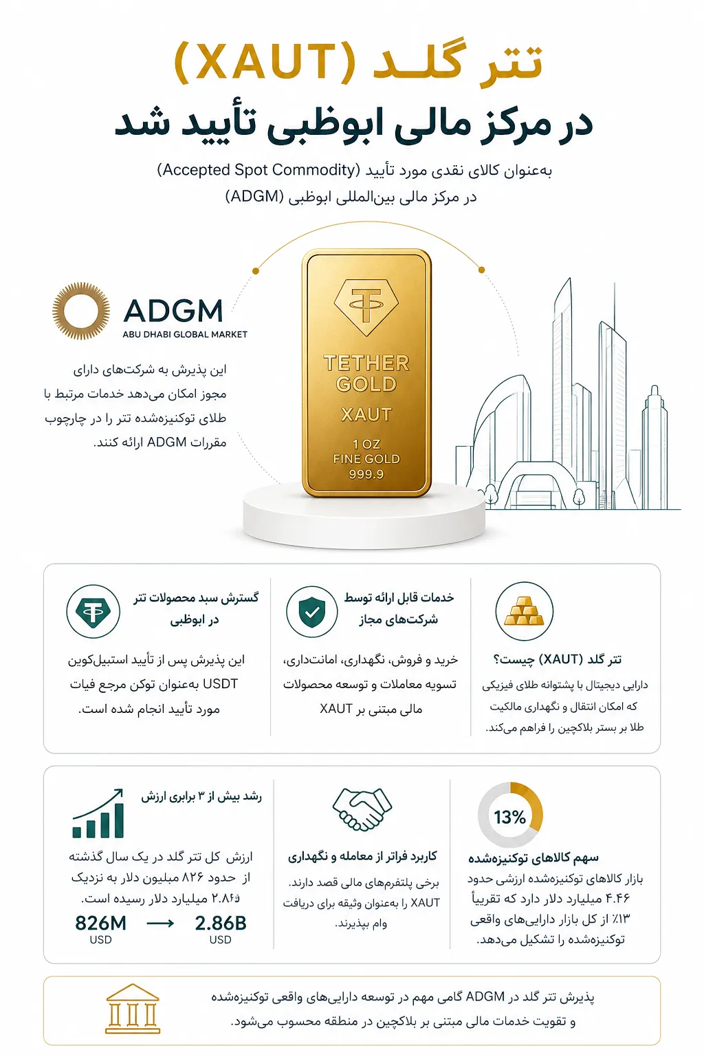 تتر گلد در ADGM