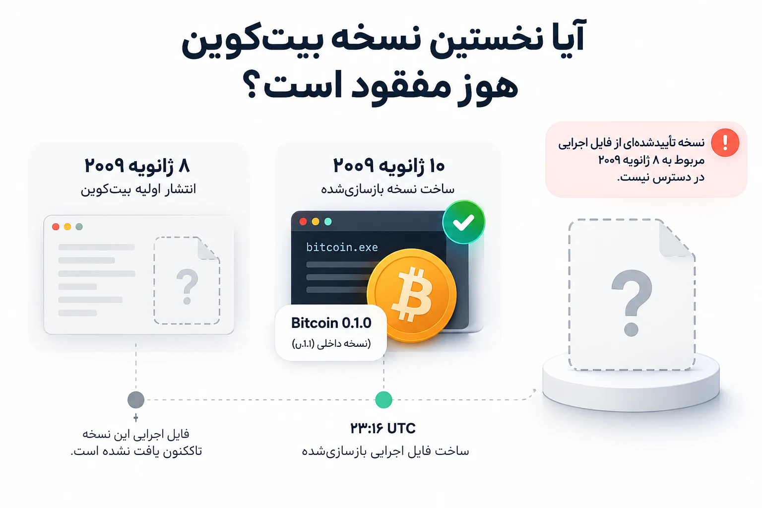 آیا نخستین نسخه بیتکوین همچنان مفقود است؟