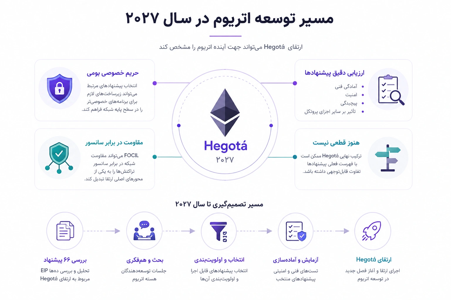 مسیر توسعه