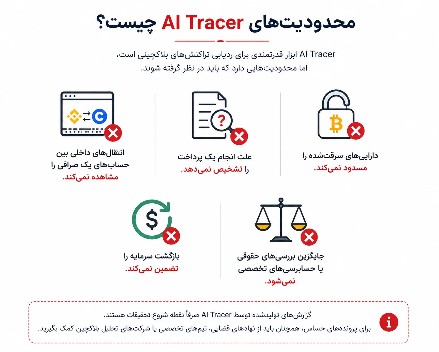 محدودیت‌های AI Tracer 