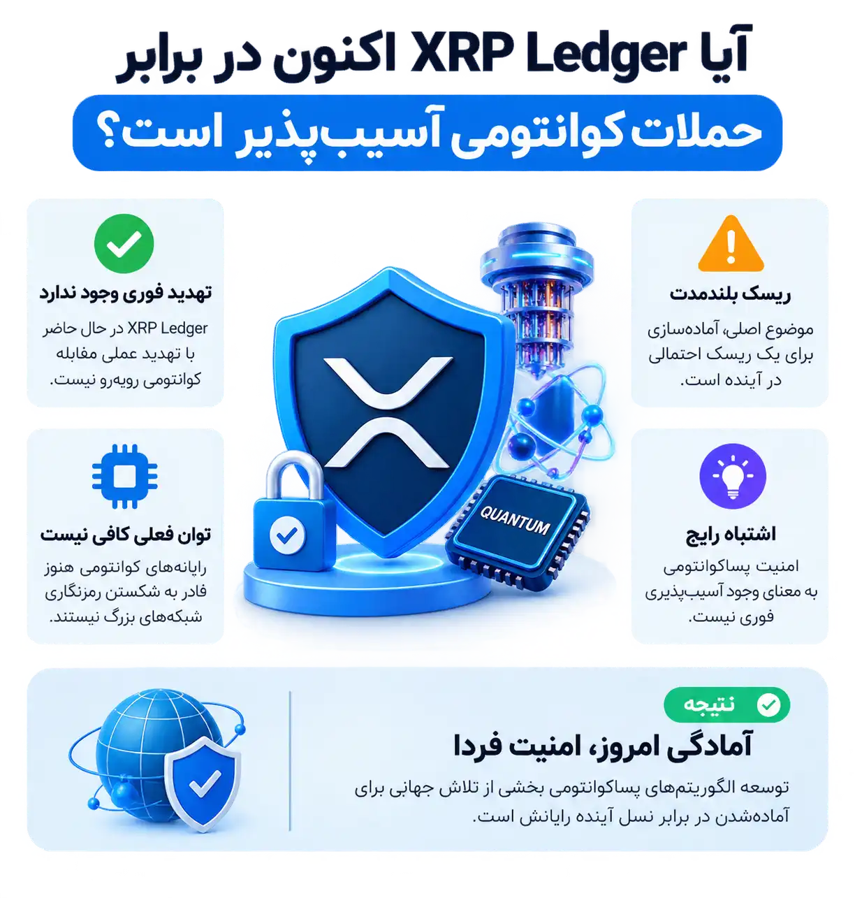 آیا XRP Ledger اکنون در برابر حملات کوانتومی آسیبپذیر است؟
